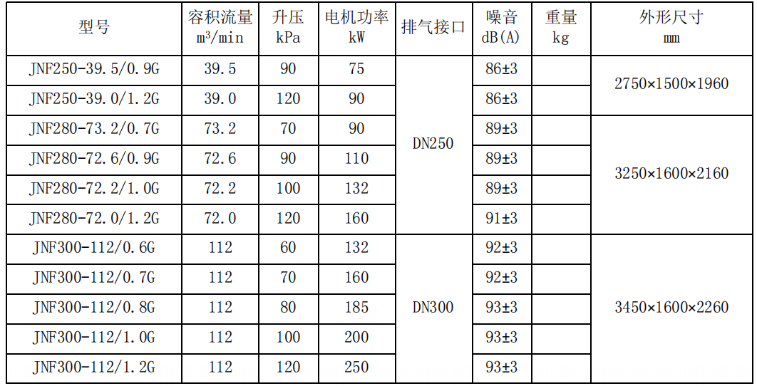 KAISHAN無(wú)油螺桿式鼓風(fēng)機(圖5)