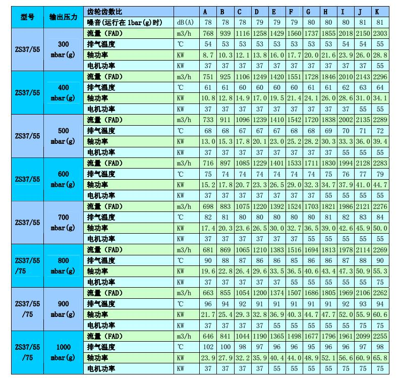 阿特拉斯無(wú)油變頻螺桿鼓風(fēng)機ZS37(圖9)