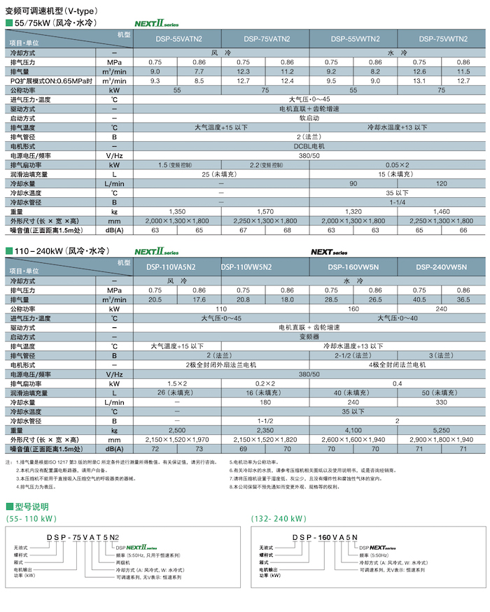 DSP NEXTⅡ系列無(wú)油式螺桿壓縮機(圖14)