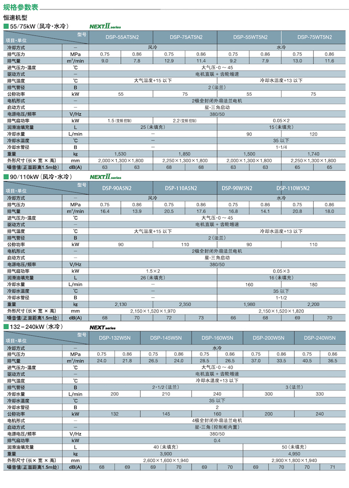 DSP NEXTⅡ系列無(wú)油式螺桿壓縮機(圖13)