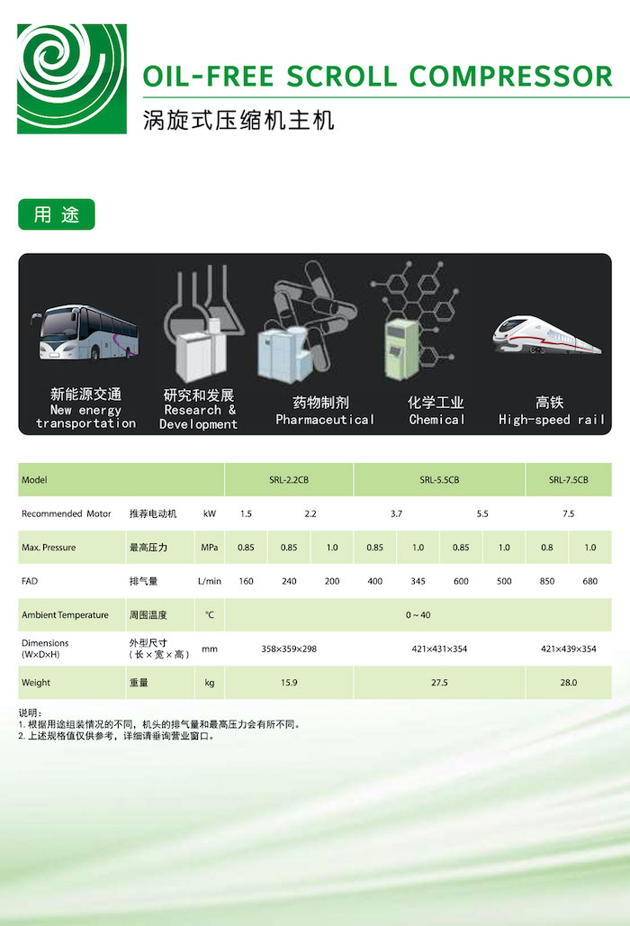 日立全無(wú)油渦旋式空壓機系列(圖3)