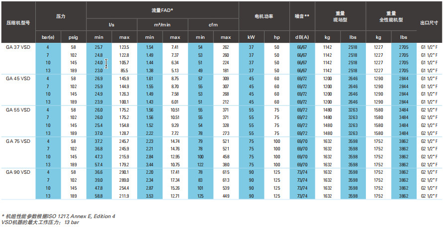 阿特拉斯GA、GA+ VSD（30-90KW）噴油螺桿空壓機(圖10)