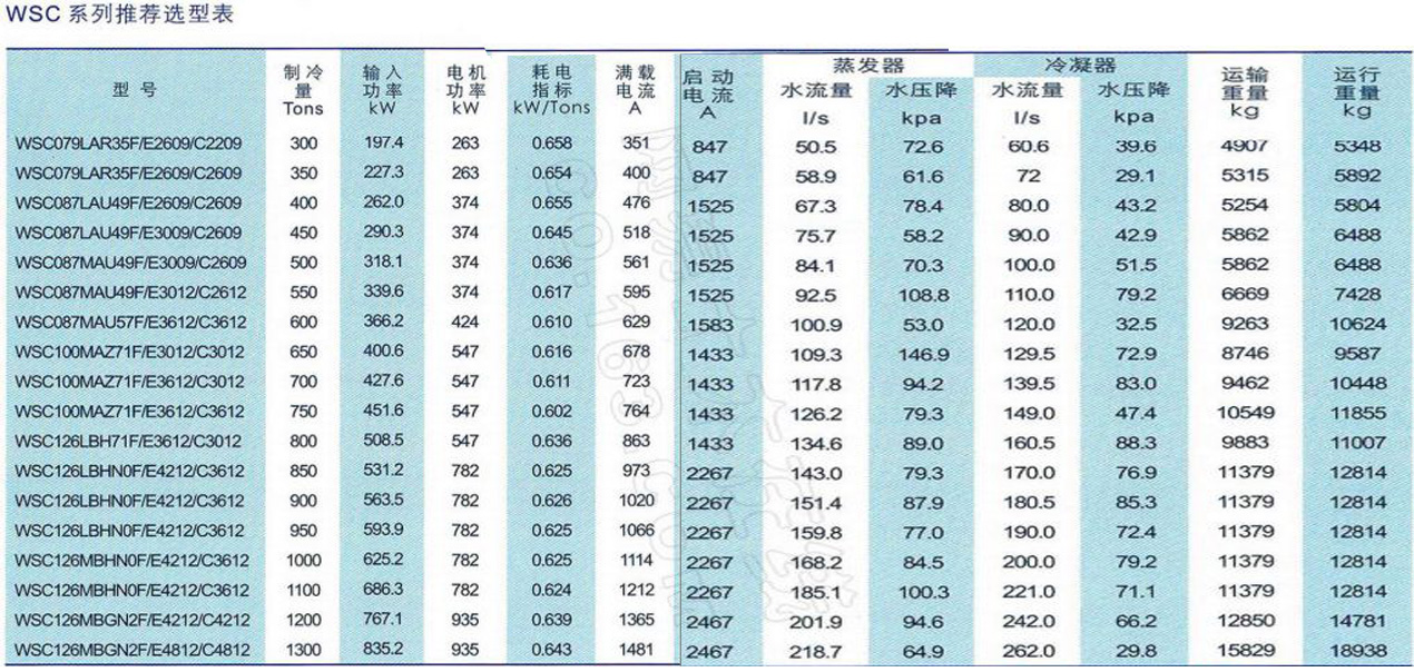 麥克維爾離心式冷水機組(圖1)