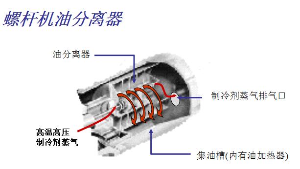 廈門(mén)RTHB螺桿冷水機組(圖2)