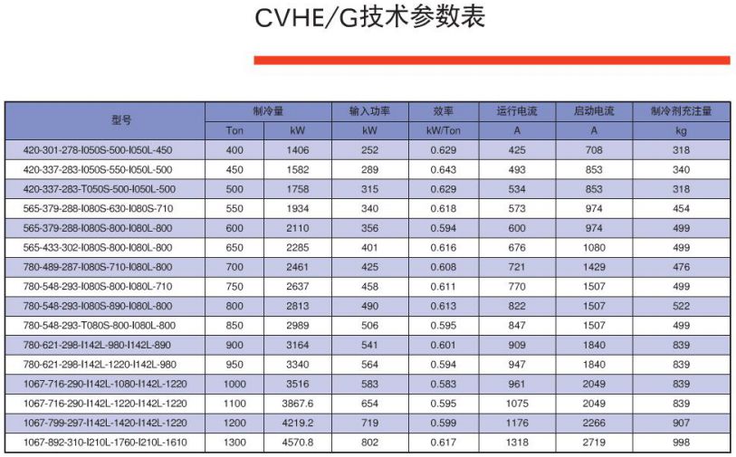 特靈CVHE/G離心式冷水機組(圖2)