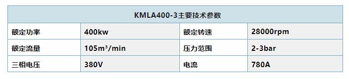 KMLA400-3開(kāi)山磁懸浮離心空壓機研制成功(圖2)