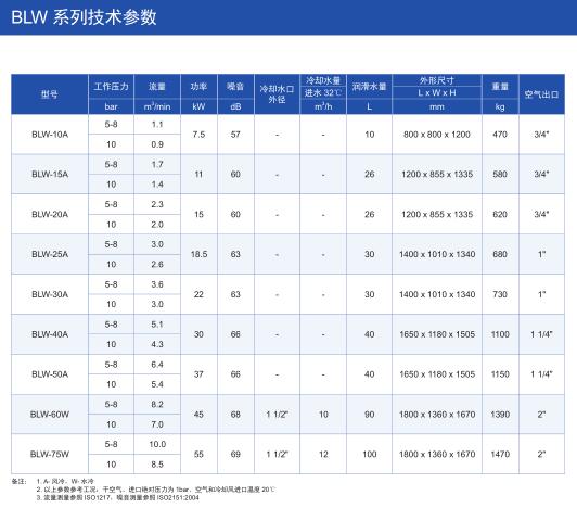 BLW無油螺桿空壓機(jī)(圖6)