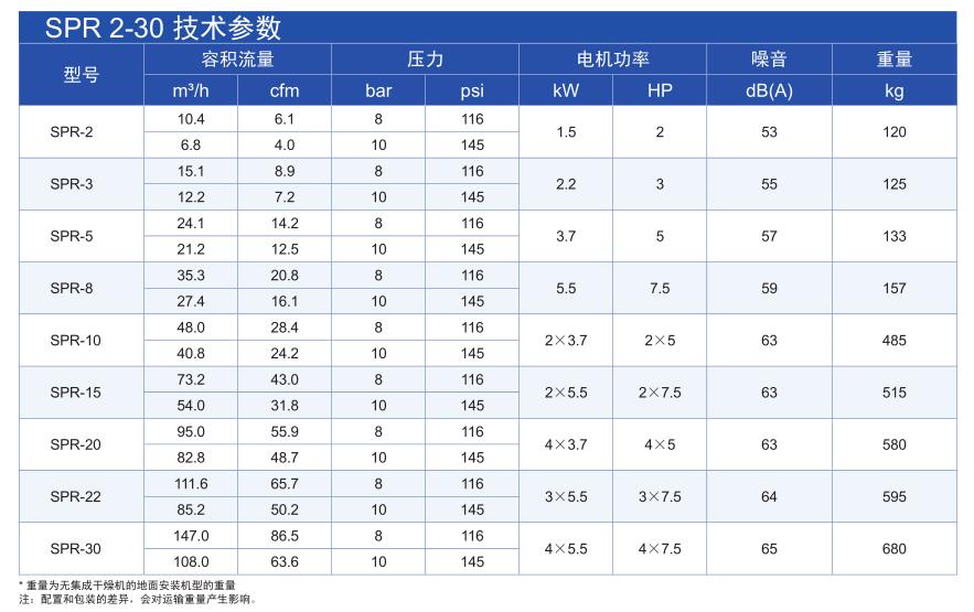 SPR無油渦旋空壓機(jī)(圖3)