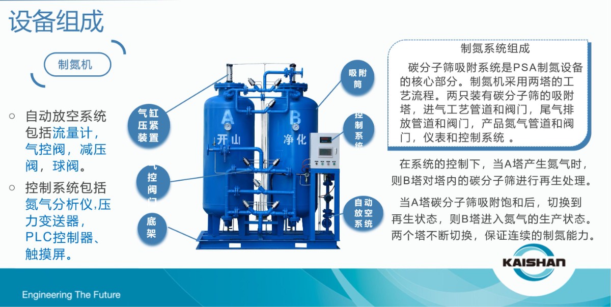 開山制氮機(jī)(圖1)