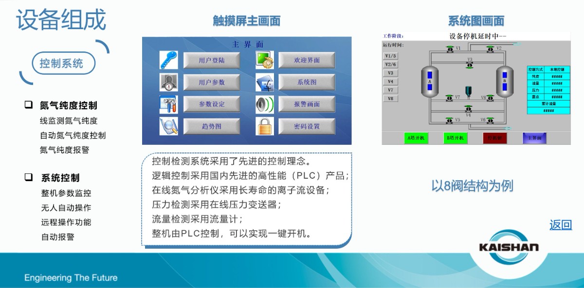 開山制氮機(jī)(圖2)